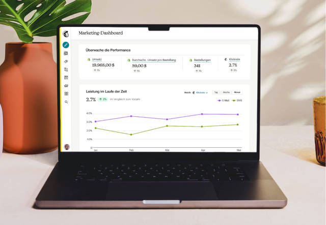 Laptop-Bildschirm mit dem Marketing-Dashboard von Mailchimp, auf dem Benutzer Berichte anpassen können. Dieses Beispiel zeigt die Performance im Laufe der Zeit für verschiedene Kennzahlen wie Umsatz, durchschnittlicher Bestellungsumsatz, Gesamtzahl der Bestellungen und Klickrate.