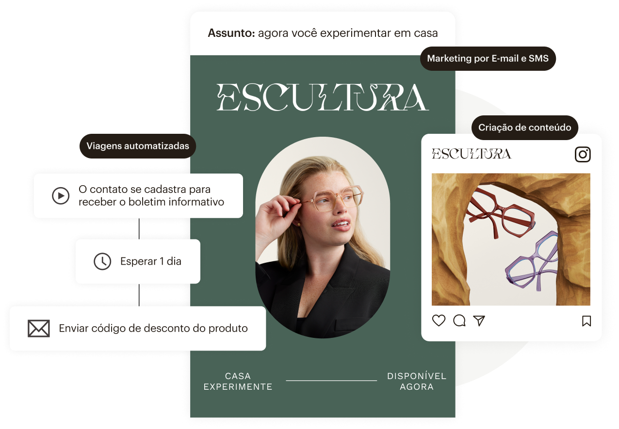 Um conjunto de botões com as inscrições "Marketing por E-mail e SMS", "Jornadas Automatizadas" e "Criação de Conteúdo", ao lado de imagens de um e-mail de produto, um fluxo de usuário automatizado e um ativo de marca gerado, respectivamente.